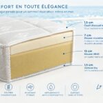 Matelas mémoire de forme Galapagos, composition